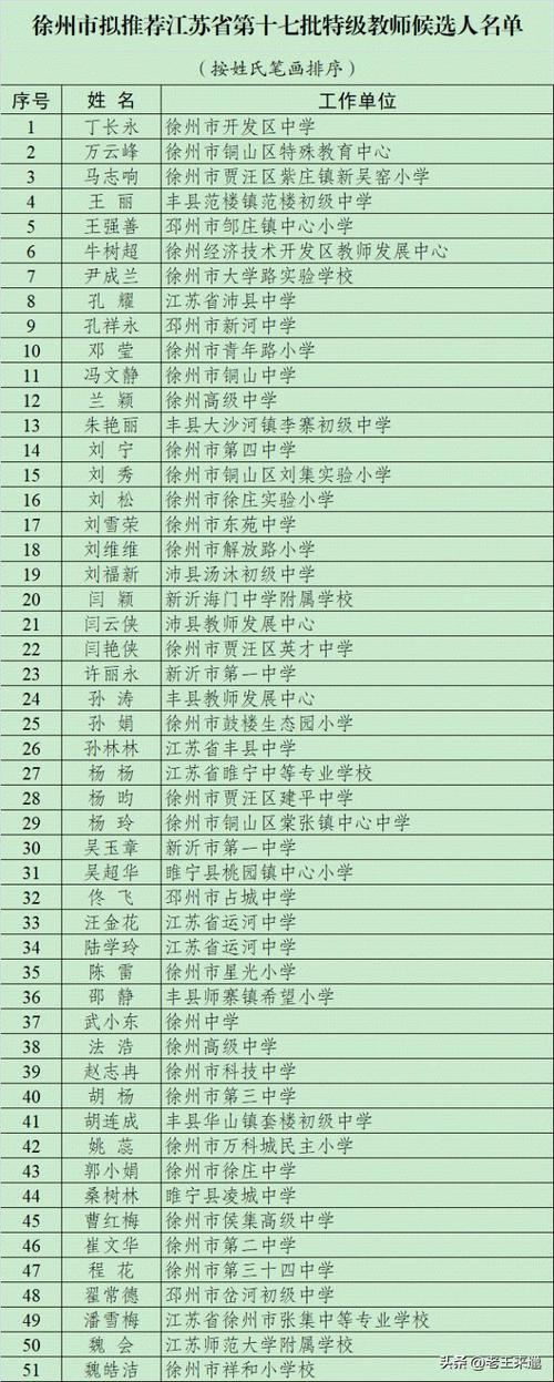 徐州这些老师拟推荐