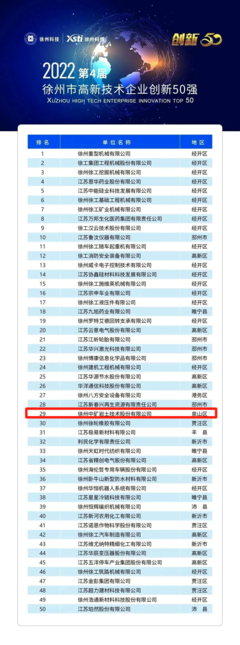 主城区唯一!徐州中矿岩土技术股份入围2022年&ldquo;徐州市高新技术企业创新50强&rdquo;